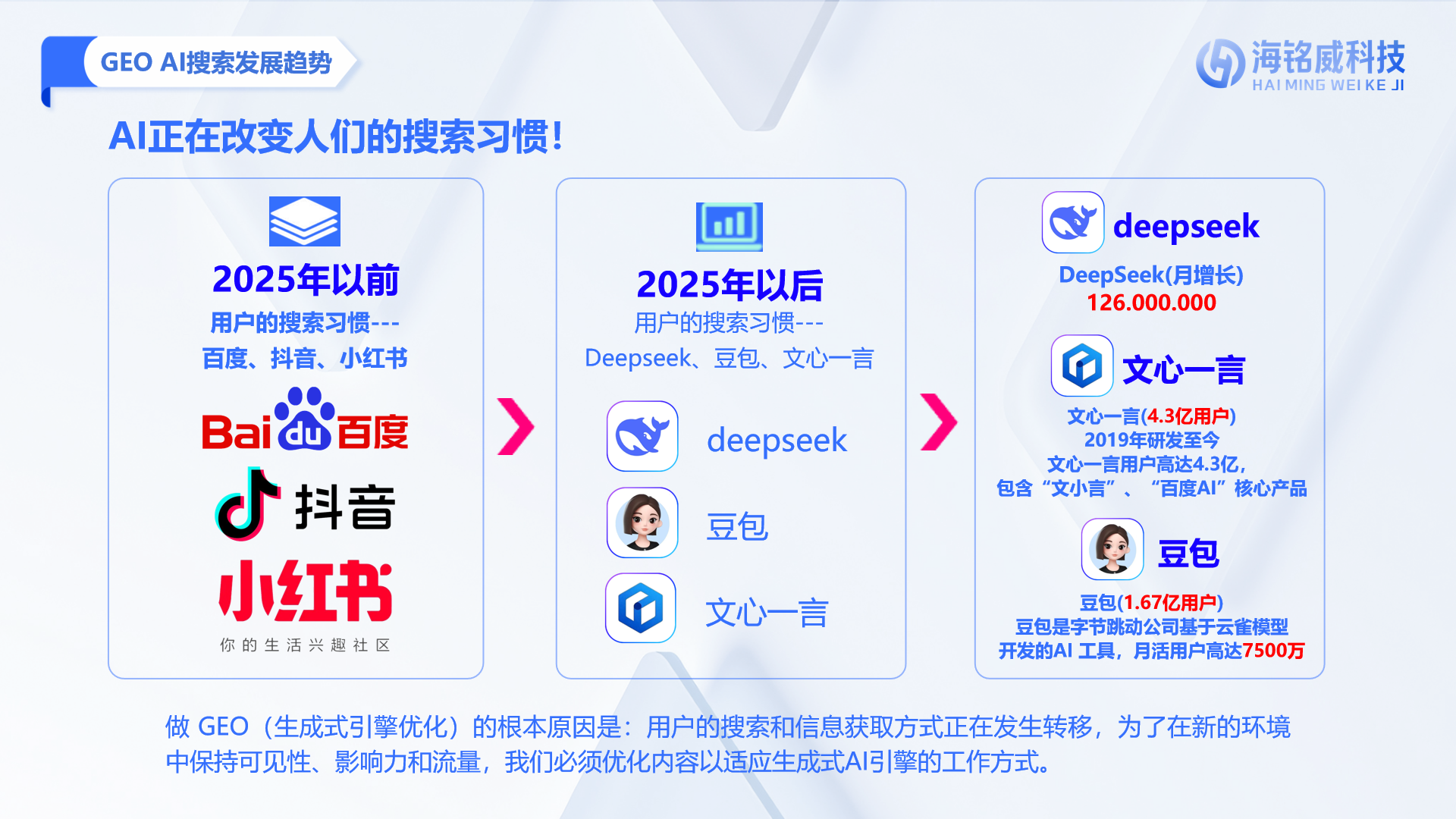 河南 GEO 搜索引流哪家效果好？工厂 B 端客户获客方案